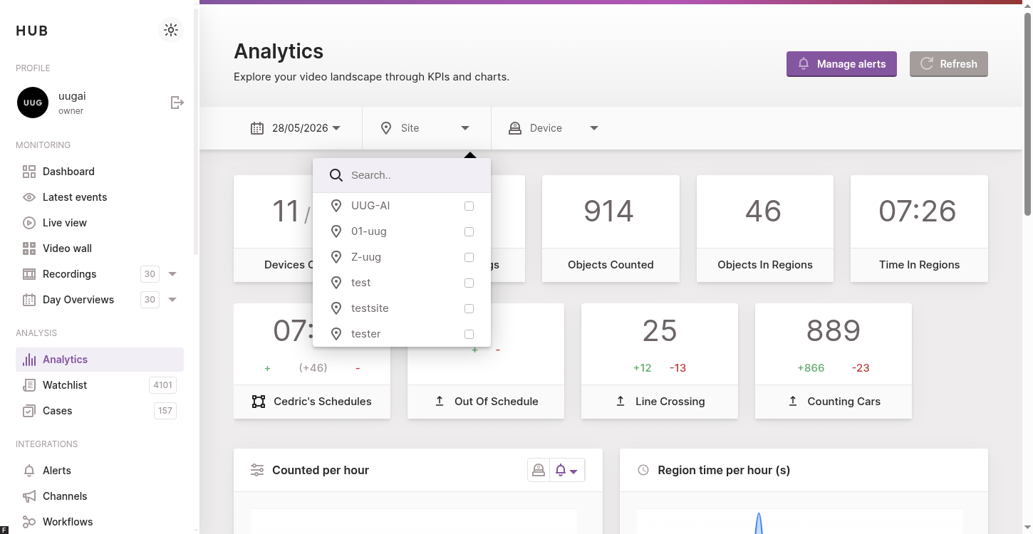 The Analytics control bar with the Sites filter open.